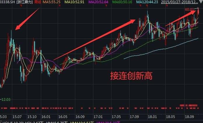 2015年高分配股票(2015年高考日语听力答案)