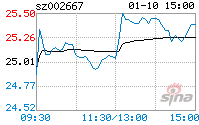 002667鞍重股份(002667鞍重股份百度百科)