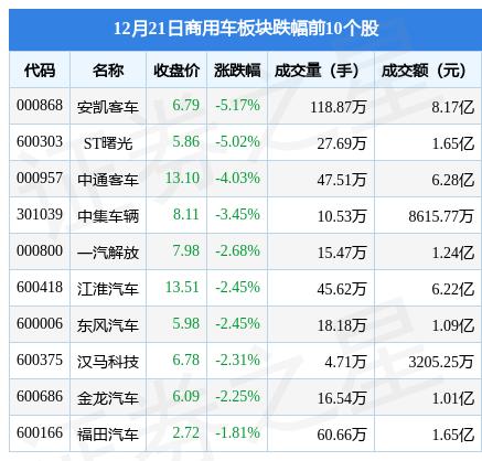 中国重汽000951(中国重汽000951氢燃料)