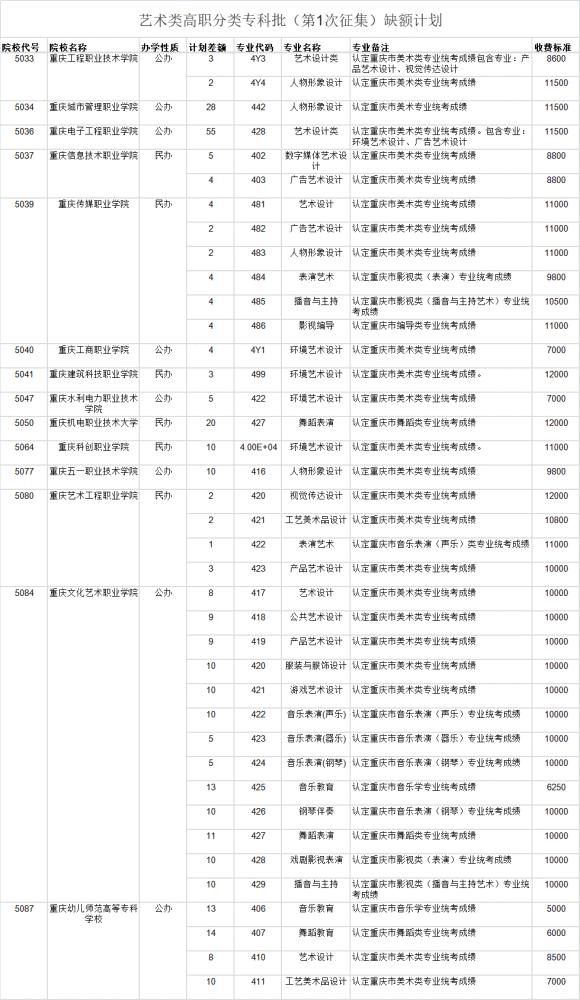 关于重庆市潼南区旅游开发2022年债权资产的信息