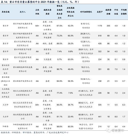 老河口市交投2022债权5号、6号项目(老河口市交投2022债权5号,6号项目有哪些)