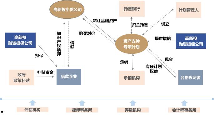 山东枣庄市中汇城市发展债权融资计划的简单介绍