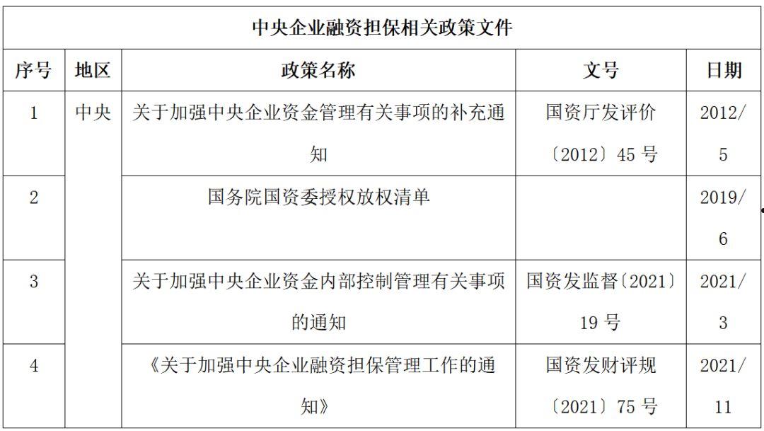 央企信托-96号·1年期盐城地级市的简单介绍