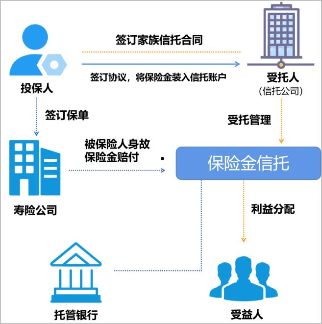 关于央企信托-173号山东寿光集合资金信托计划的信息