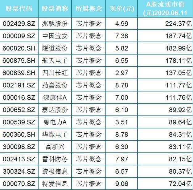 国民技术股票(国民技术股票代码)