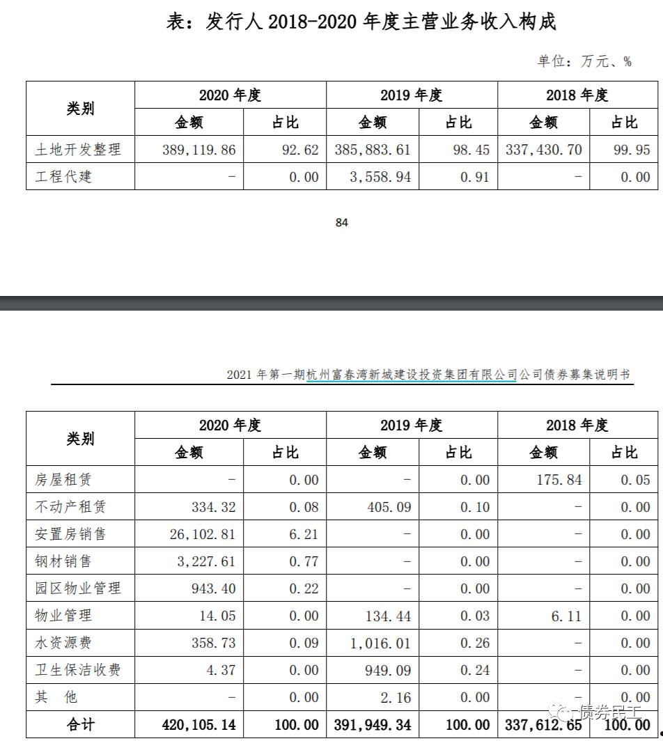 2022洛阳西苑国资投资债权融资计划的简单介绍