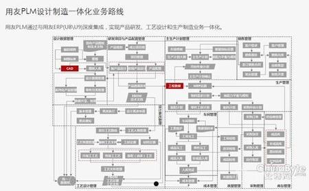 用友plm(用友plm怎么样)