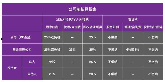 金泽城投债8号私募证券投资基金项目的简单介绍