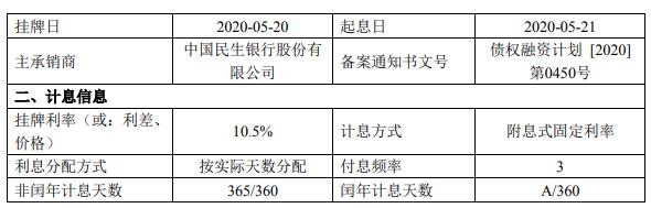 昆明交投城市投资建设2023债权融资计划(昆明交投城市投资建设2023债权融资计划项目)