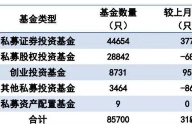 包含春雷誉享股债6号私募证券投资基金的词条