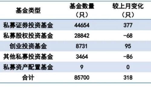 包含春雷誉享股债6号私募证券投资基金的词条