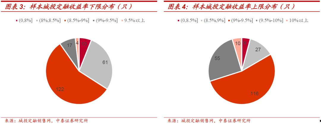 2023重庆潼南城投政府债定融的简单介绍