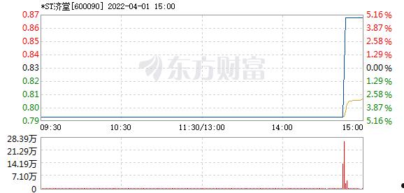 st济堂(st济堂股票)