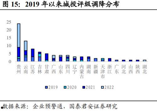 2023年潍坊经济区城投债权转让1期/2期的简单介绍