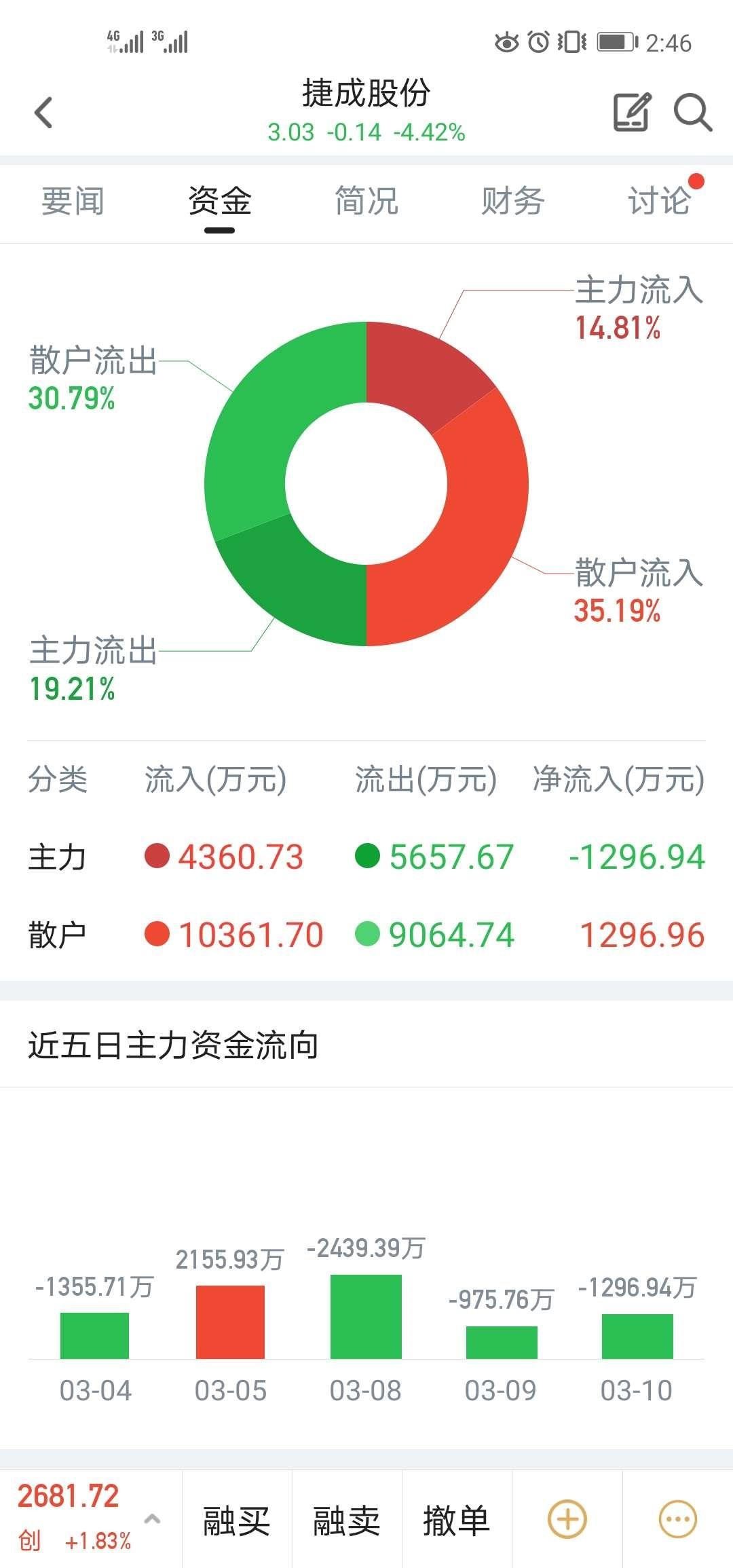 捷成股份股票(捷成股份股票最新走势分析)