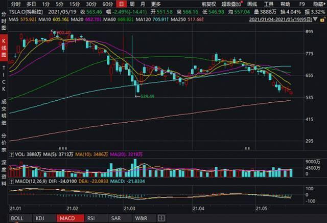 高点(高点定位,高标推进,高质实施,高效保障)