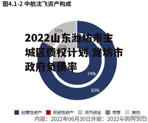 包含2022山东淄博高青债权系列产品的词条