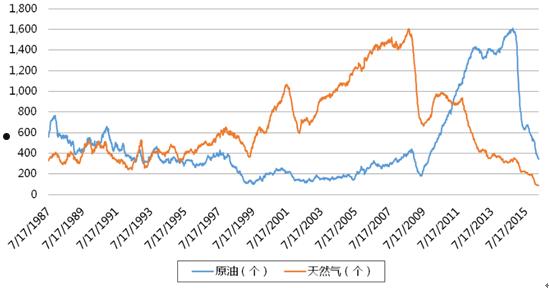 最新国际原油价格(最新国际原油价格查询)