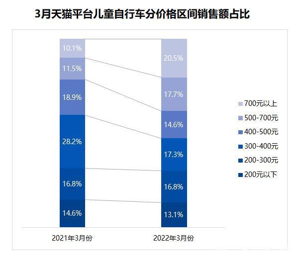 天猫销售数据(天猫销售数据分析)