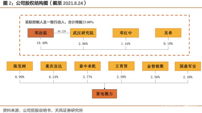 雷电微力(雷电微力股票)