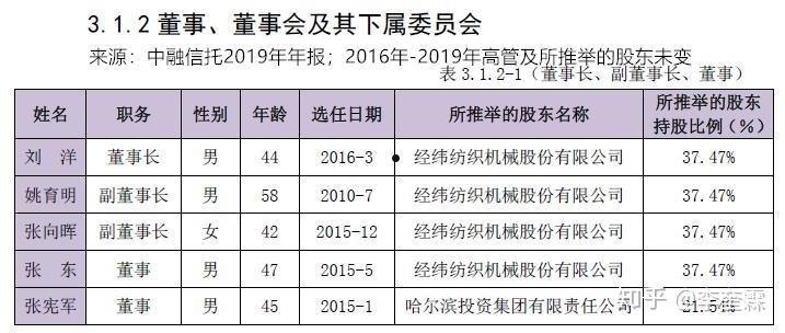 包含央企信托-389号新沂担双‬保非标政信的词条