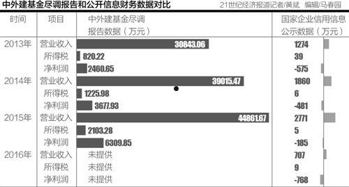 信诺十一号私募证券投资基金(执信独角兽一号股权私募投资基金)