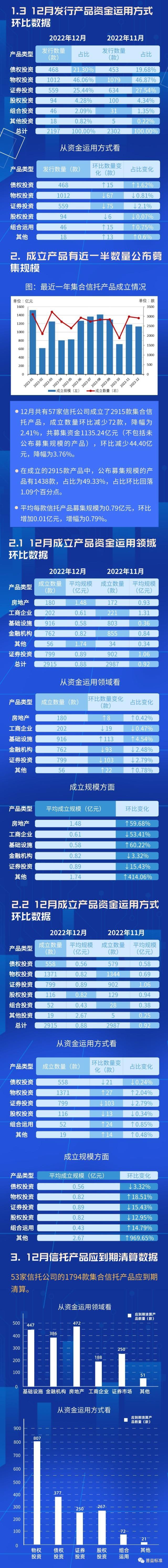 关于央企信托-64号江苏建湖集合资金信托的信息