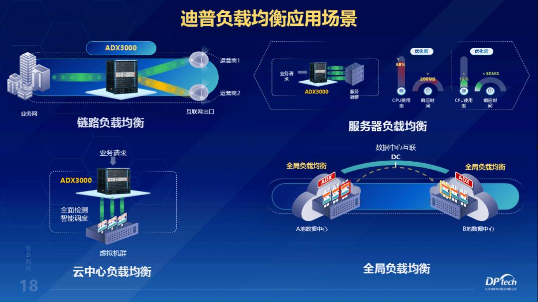 迪普科技股票(迪普科技股票股吧)