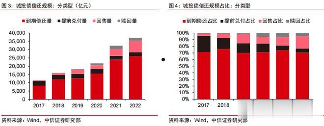 2023重庆潼南城投债权计划(重庆潼南规划20182035)