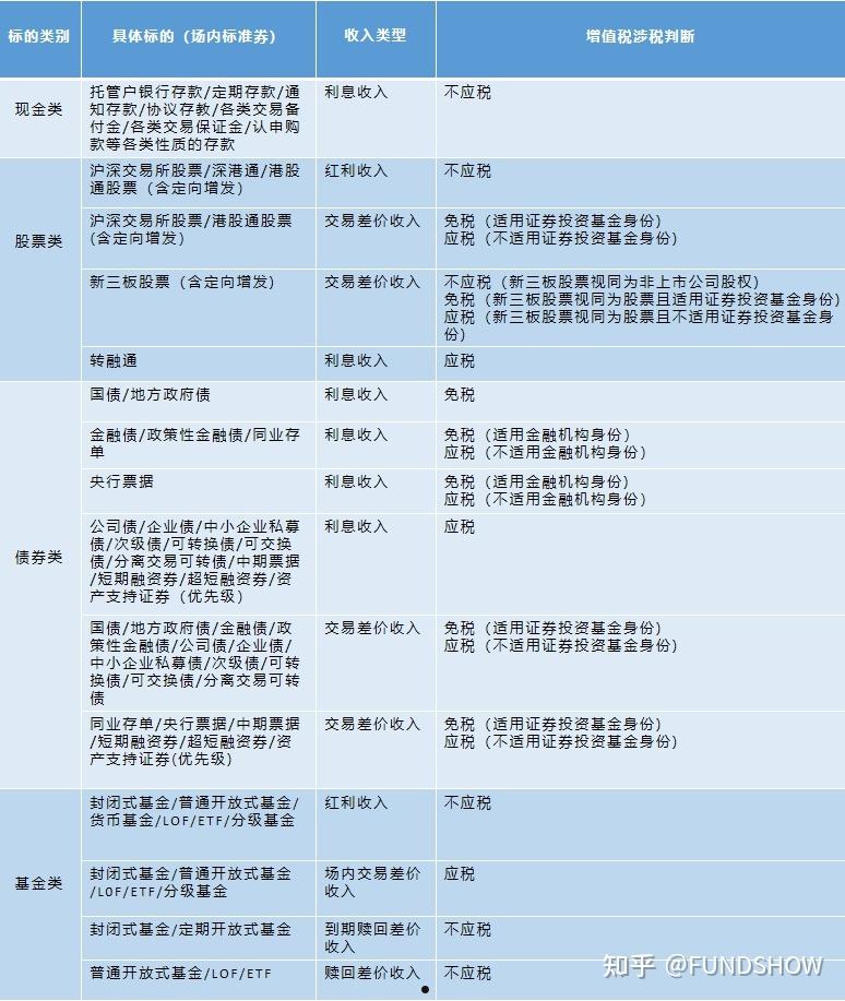 利曦利福2号私募证券投资基金的简单介绍