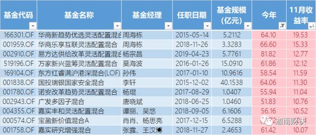 基金570001(基金570001今天的净值)