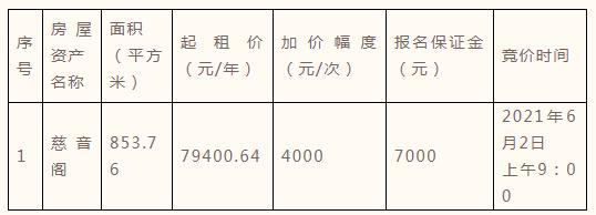 关于遂宁开达投资2022债权01转让项目的信息