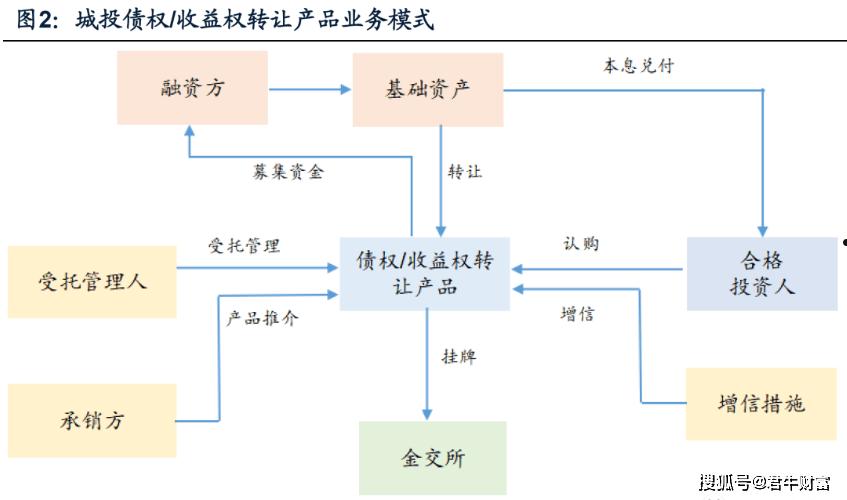 山东潍坊经济区城投2023年债权转让一期，二期(山东潍坊经济区城投2023年债权转让一期,二期多少钱)