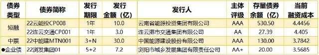 山东潍坊经济区城投2023年债权转让一期，二期(山东潍坊经济区城投2023年债权转让一期,二期多少钱)