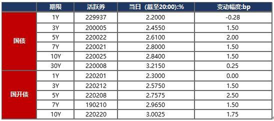 关于2022济宁兖州城投债权5号/9号政府债的信息