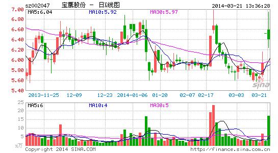 理财周报(理财周报B面)