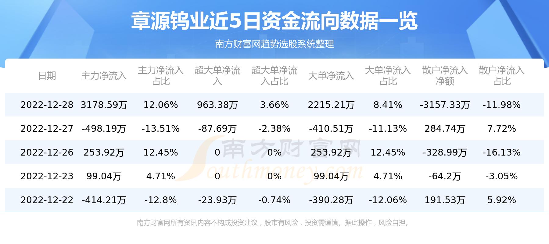 章源钨业(章源钨业历史交易数据)