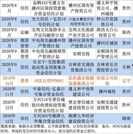 2023年重庆潼南城投债权融资计划的简单介绍