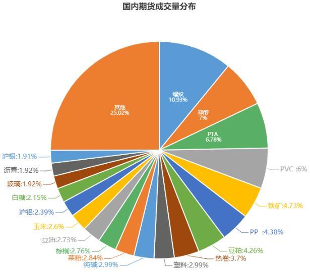 昆明交投城市投资建设债权计划(昆明市城投建设投资有限责任公司)