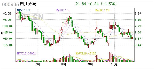 四川双马000935(四川双马000935股吧)