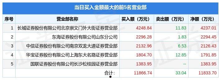 北化股份002246(北化股份硝化棉的军工地位)