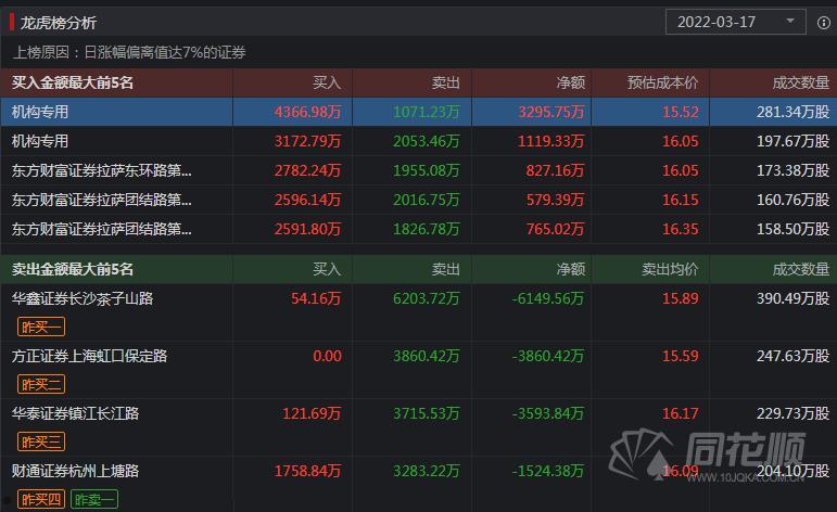 北化股份002246(北化股份硝化棉的军工地位)