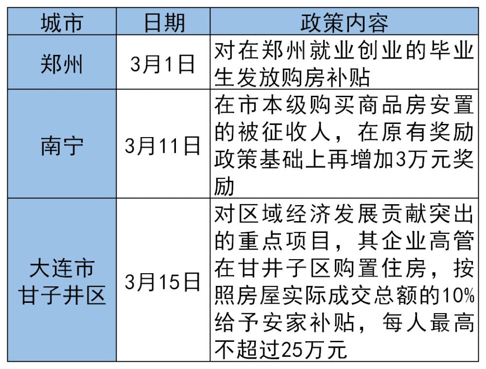 大连限购(大连限购政策取消)