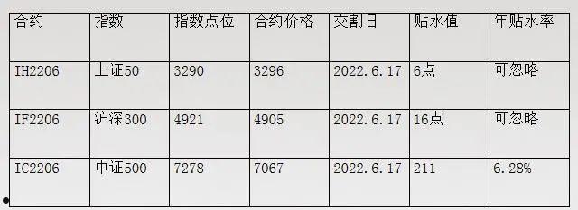 天津静海区2022年债权项目(天津静海区2022年债权项目清单)