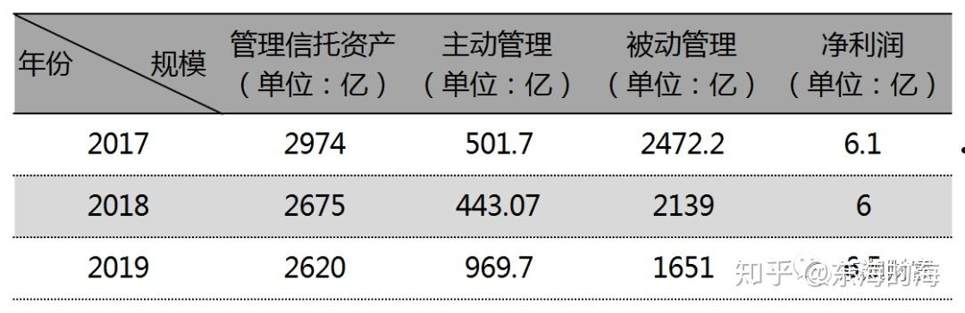 包含央企信托-467号·大足双桥经开标债的词条