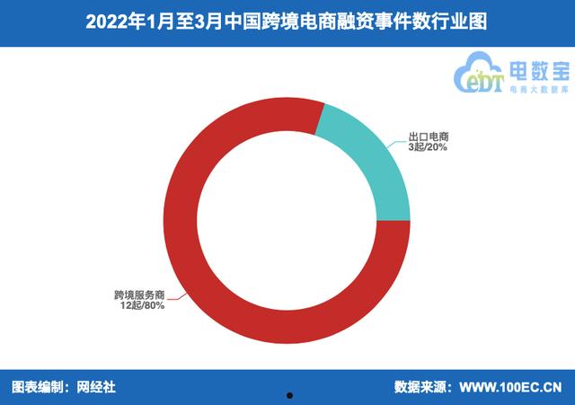 重庆市长寿生态旅业2022年债权融资计划的简单介绍