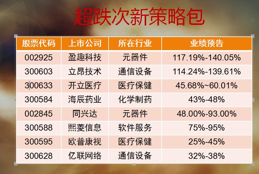 深次新股(深次新股基金)