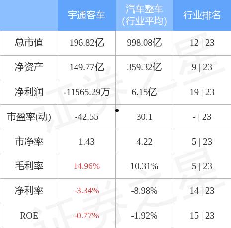 600066股票(600066股票分析)