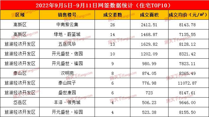 关于2022年山东泰安泰信城投债权1号-2号的信息