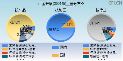 中金环境股票(中金环境股票股吧)